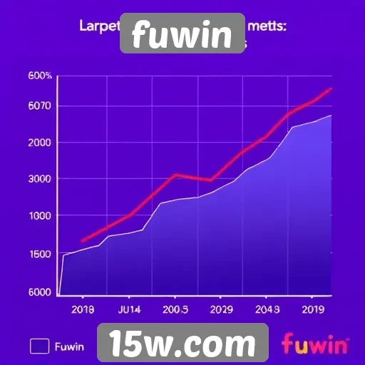 Métricas de crescimento do Fuwin no mercado de jogos